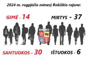 Rokiškis skaičiais