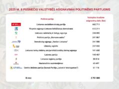 Socdemams – daugiau nei pusė milijono