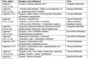 Aktyvus mokymasis aktyviam gyvenimui Renginio afiša.