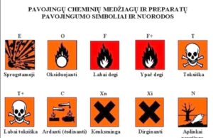 Netinkamas pavojingų atliekų tvarkymas – grėsmė gamtai ir žmogui Netinkamas pavojingų atliekų tvarkymas – grėsmė gamtai ir žmogui