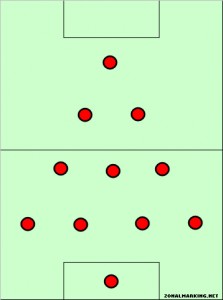 Futbolo taktinė schema 