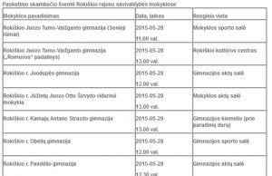 Paskutinio skambučio šventė rajono mokyklose