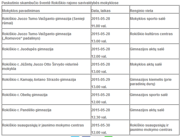 Paskutinio skambučio šventė rajono mokyklose