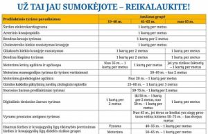 Rūpinkitės sveikata, nes už tai jau sumokėjote Profilaktinių tyrimų
