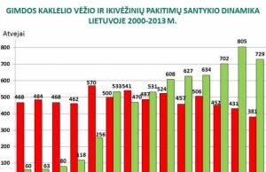 Priminimas moterims – dažniau rūpintis savo sveikata Nuo 2004 m.